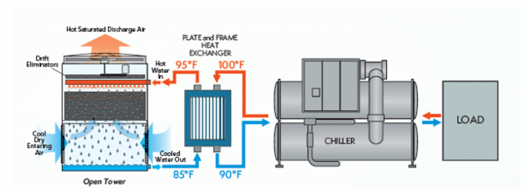 Classification of Cooling Towers | Heat Exchanger WA