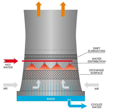 image 2020 02 11T07 34 34 152Z - Classification of cooling towers